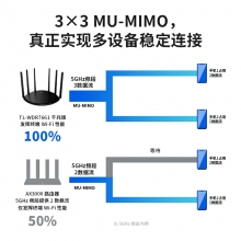 TP-LINK全千兆無線路由器 千兆端口家用高速wifi穿墻王tplink 5G游戲IPv6宿舍7661電信移動(dòng)聯(lián)通 內(nèi)置版